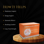 क्षय रोग (टीबी) ट्यूबरकुलोसिस देखभाल किट